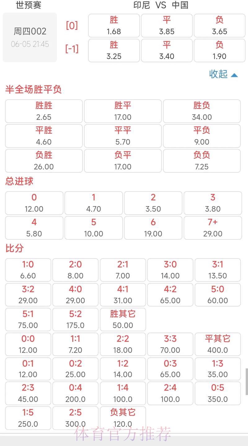 2026世界杯竞猜指南：全球各队胜负赔率算法全面解析