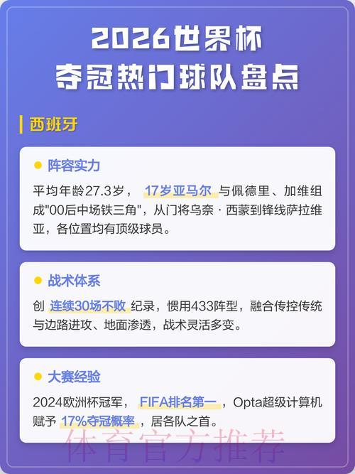 2026年世界杯夺冠热门球队预测与排名深度解析
