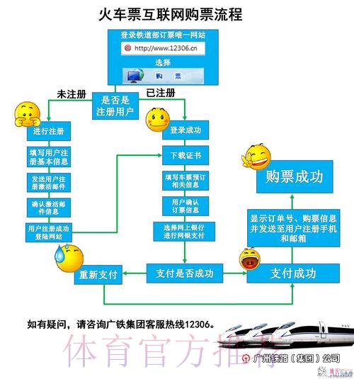 世界杯期间如何安全进行网络购票全流程操作指南