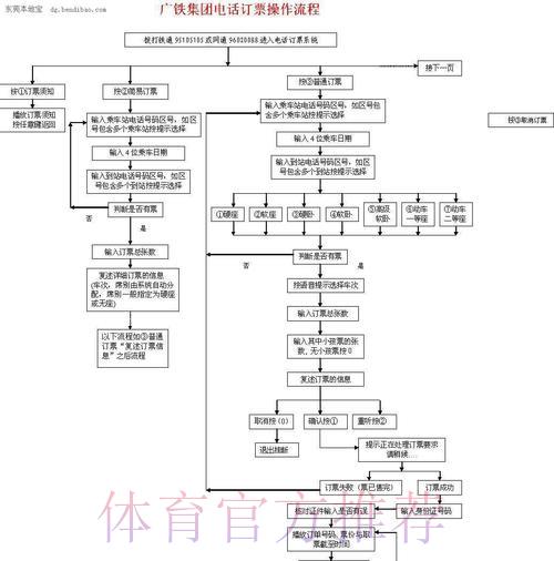 世界杯期间如何安全进行网络购票全流程操作指南