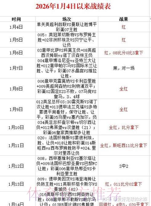解读2026世界杯投注新规：赔率背后的变化与影响