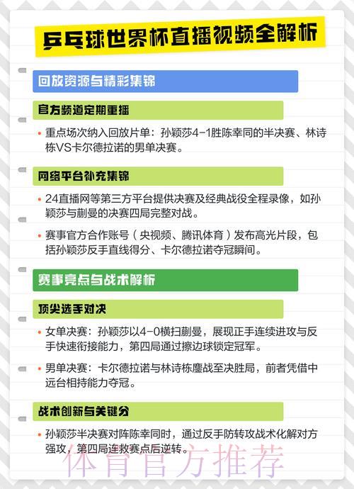 2026世界杯乒乓球赛事全程直播收看完全指南 2026世界杯乒乓球赛事全程直播收看完全指南