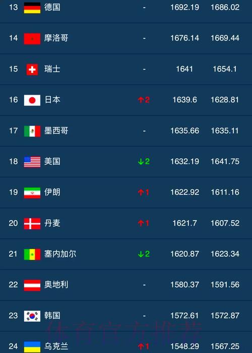 世界杯竞猜平台人气排行