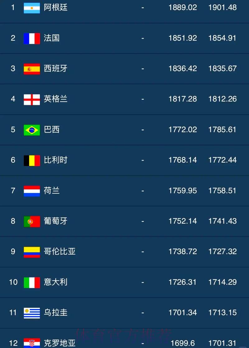 世界杯竞猜平台人气排行