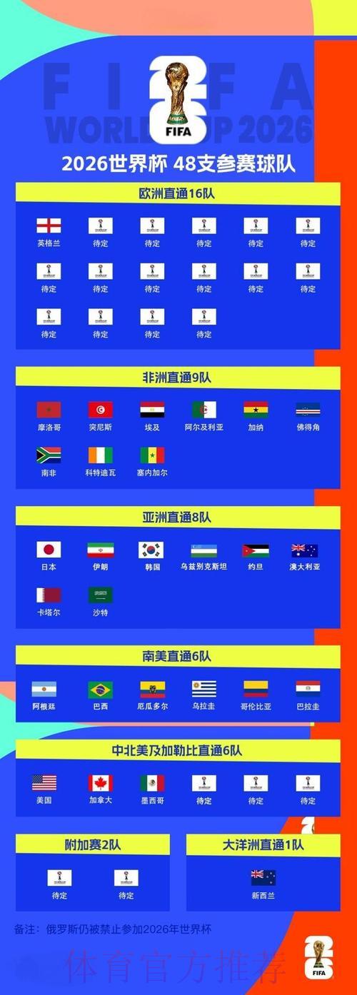 2026世界杯直播:免费观看所有比赛的完整指南 2026世界杯直播:免费观看所有比赛的完整指南