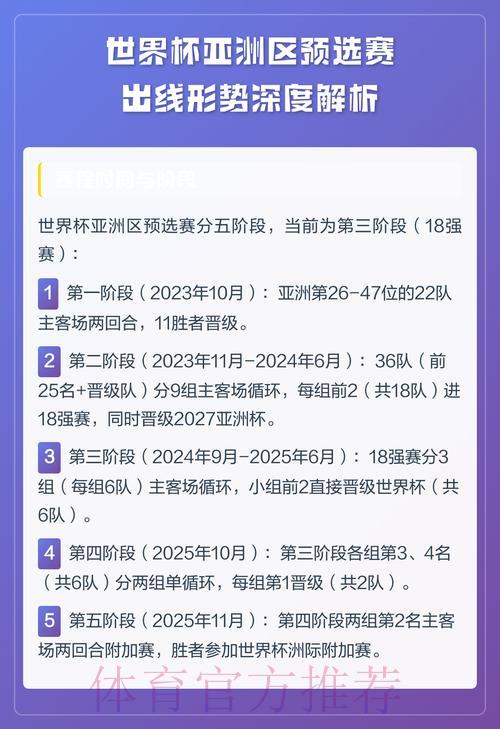 2026世界杯预选赛：亚洲各队晋级形势全面解析
