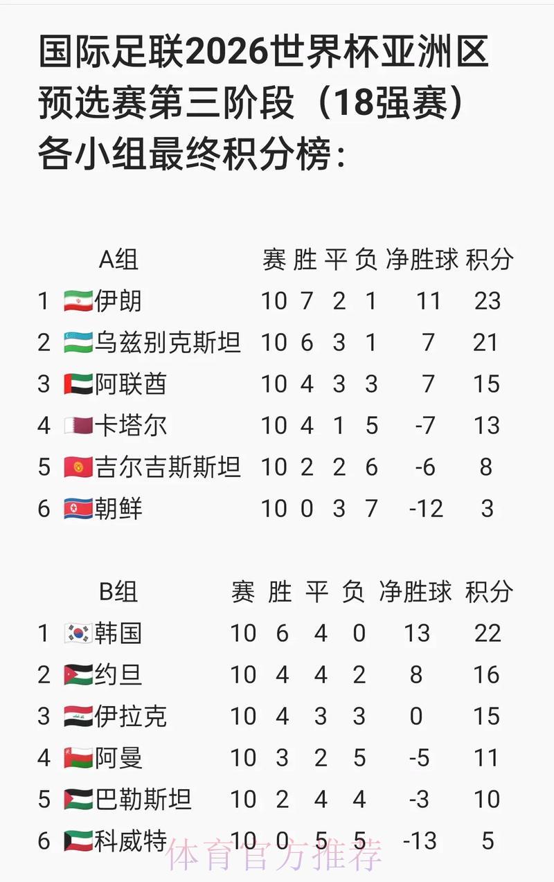 2026世界杯预选赛全攻略指南