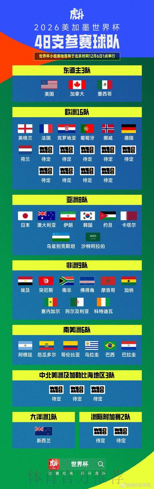 2026世界杯预选赛:强队对决深度解析与赛果预测 2026世界杯预选赛:强队对决深度解析与赛果预测