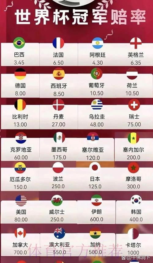2026世界杯最新盘口赔率深度解析